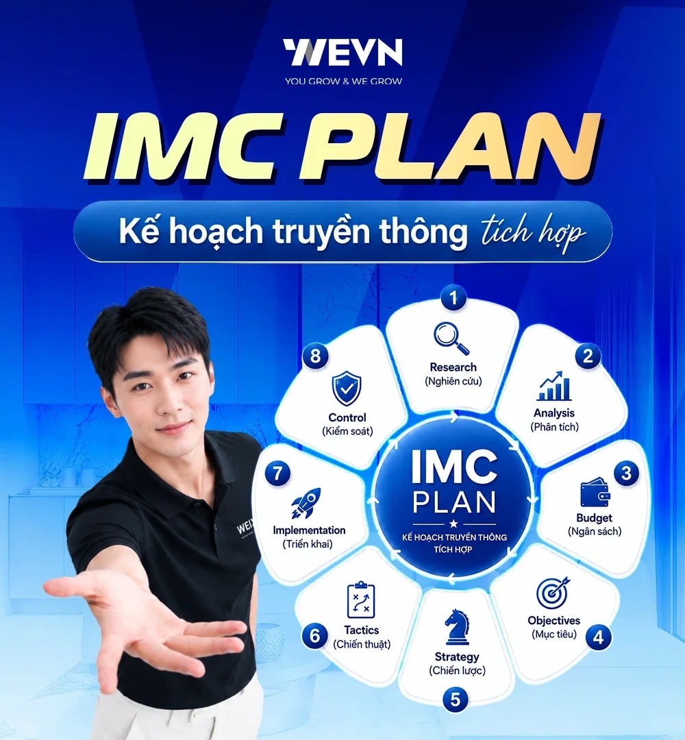 IMC Plan